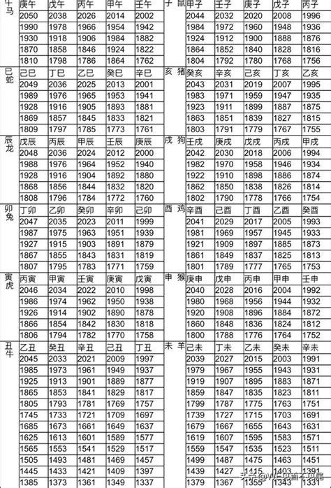 76年屬什麼|十二生肖年份對照表，十二生肖屬相查詢，十二屬相與年份對照表…